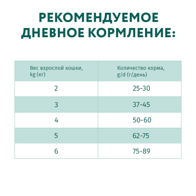 OPTIMEAL сухий корм для кішок із куркою 200 г
