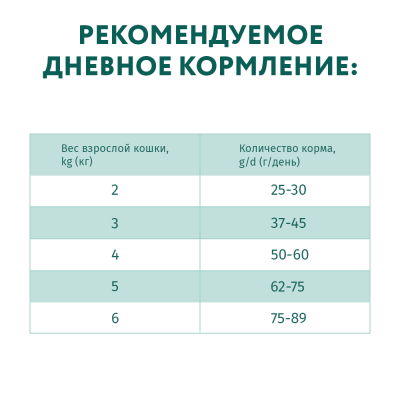 OPTIMEAL сухий корм для кішок із телятиною 4 кг