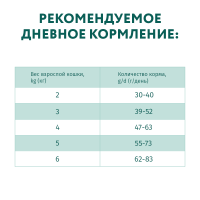 OPTIMEAL сухий корм для котів із тріскою 4 кг