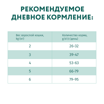 OPTIMEAL сухий корм для кішок з ефектом виведення шерсті, з качкою 4 кг