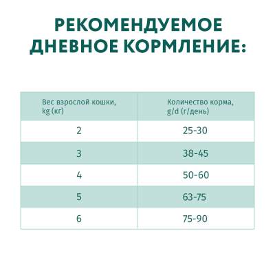 OPTIMEAL сухий корм для кішок із чутливим травленням, з ягням 10 кг