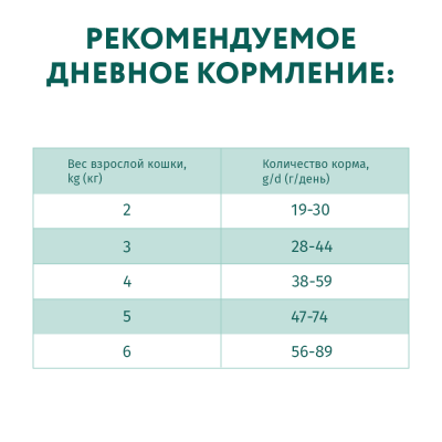 OPTIMEAL сухий корм для стерилізованих кішок і кастрованих котів, з індичкою і вівсом 200 г