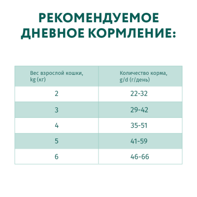 OPTIMEAL сухий корм для стерилізованих кішок і кастрованих котів, з яловичиною та сорго 4 кг