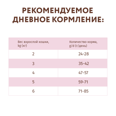 OPTIMEAL Беззерновий сухий корм для кішок з індичкою й овочами 300 г