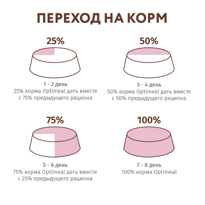 OPTIMEAL Беззерновий сухий корм для кішок з качкою й овочами 650 г