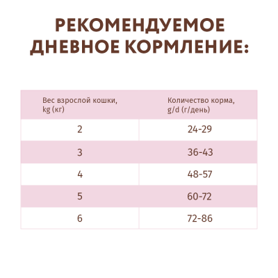 OPTIMEAL Беззерновий сухий корм для кішок з качкою й овочами 4 кг