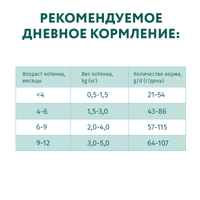 OPTIMEAL сухий корм для кошенят із куркою 4 кг