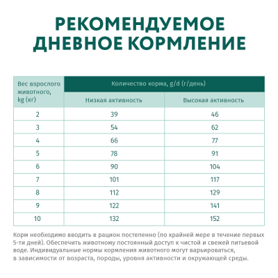 OPTIMEAL сухий корм для собак малих порід з качкою 1.5 кг